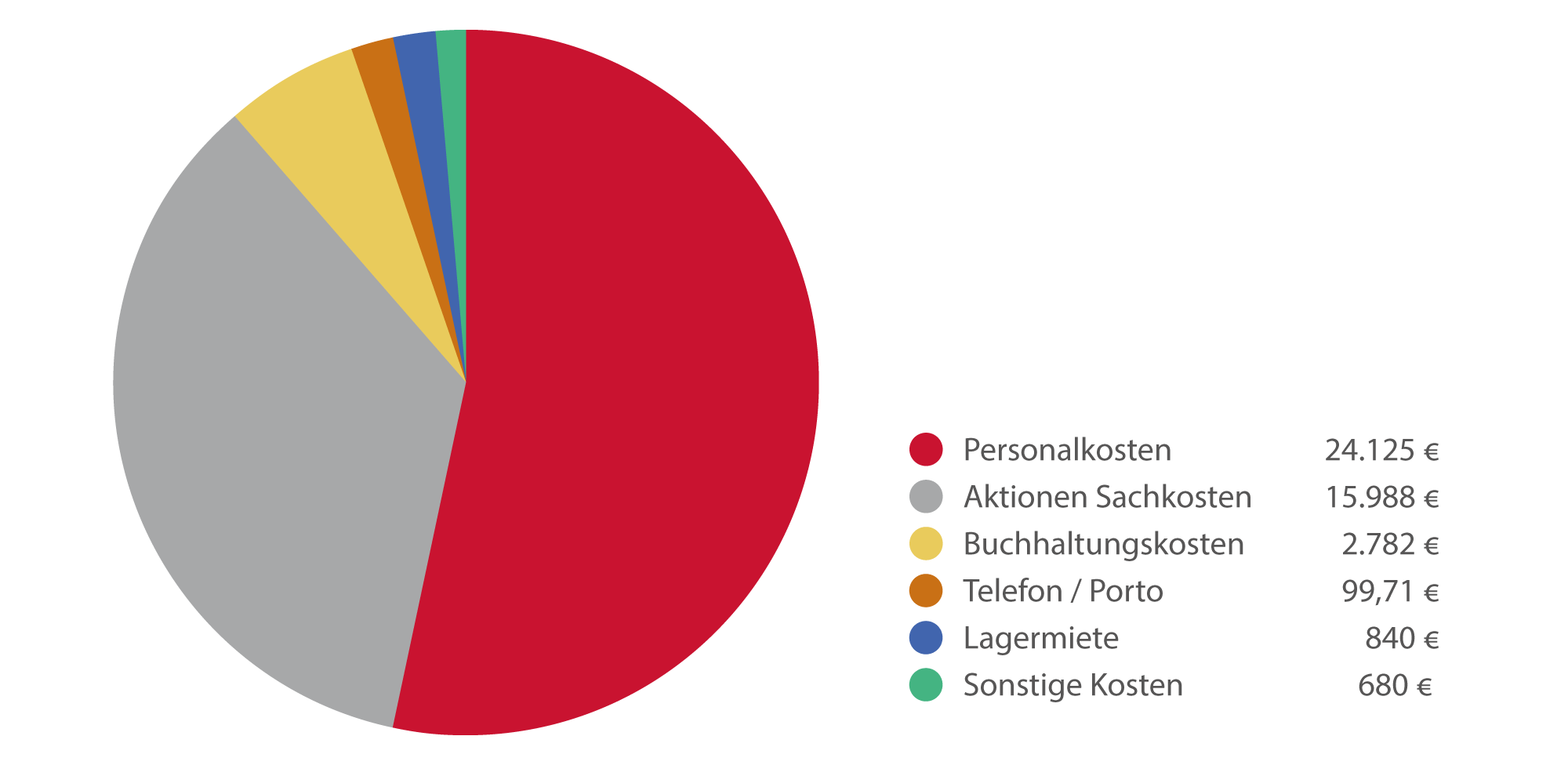 KONFETTI Transparent – Konfetti im Kopf